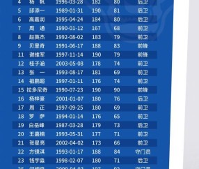 看球直播-众星云集！天津老甲A队名单公布 佐里奇路易斯归队