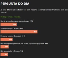 穆里尼奥认为两场大胜后就夸马丁内斯为时过早